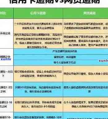 信用卡逾期对夫妻信用及生活的影响：深度解析与应对策略