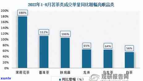 普洱茶消费人群细分及年龄分析：了解主要消费群体