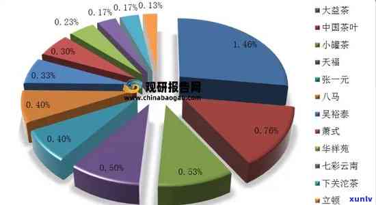 2021年中国普洱茶市场分析与消费者趋势报告：最新动态与行业展望