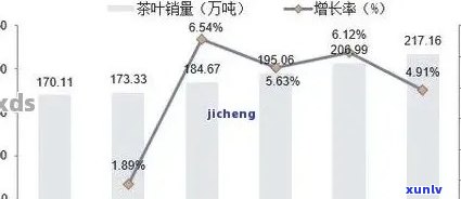 中国普洱茶消费市场分析：揭秘全国城市排行与销量