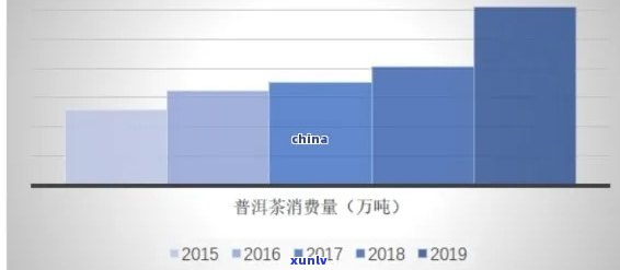 普洱茶普通百姓消费