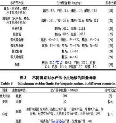 普洱茶中亚硝酸盐含量的探究与分析