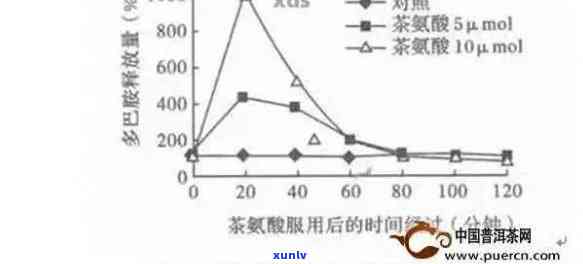 普洱茶中亚硝酸盐含量的探究与分析