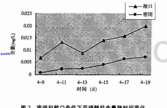 普洱茶中亚硝酸盐含量及其对人体安全性的影响研究