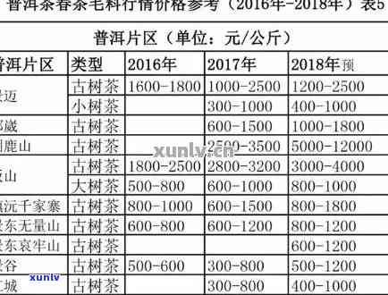 普洱茶八年的多少钱