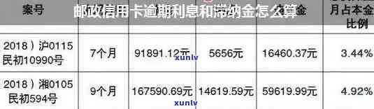 邮政信用卡逾期还款时间及到账时间