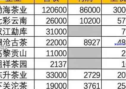 同兴号百年与茶叶价格：全方位了解中国茶文化与市场趋势