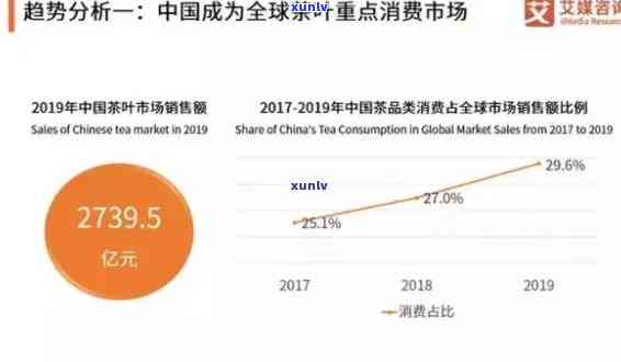 同兴号百年与茶叶价格：全方位了解中国茶文化与市场趋势