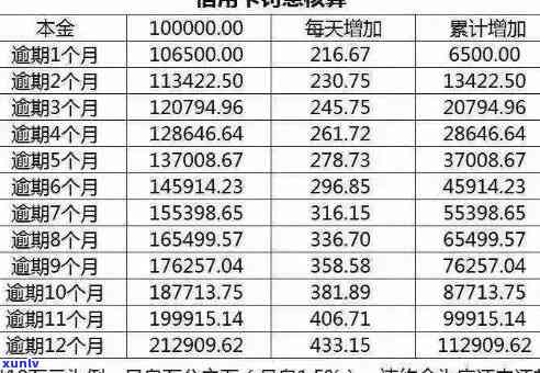 信用卡年费逾期后果全面解析：信用记录受损、费用累积与解决方案