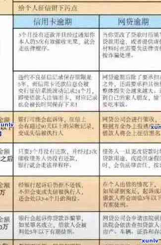 信用卡逾期后银行政策调整：如何应对、影响与解决方案全面解析