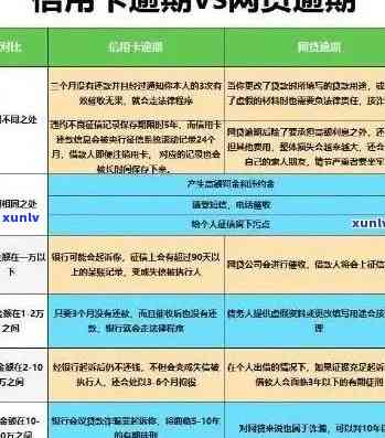 信用卡逾期银行政策