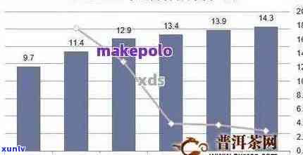 红泰云南普洱茶：年份、口感与价格对比分析