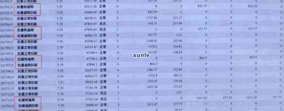 1000元信用卡逾期怎么办：费用计算、逾期一年总额与一个月利息