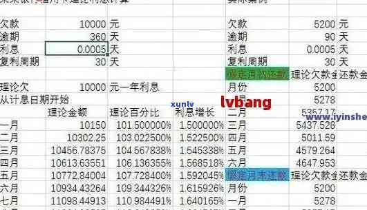 1000元信用卡逾期怎么办：费用计算、逾期一年总额与一个月利息