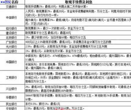 1000元信用卡逾期怎么办：费用计算、逾期一年总额与一个月利息