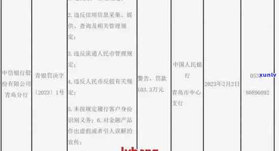 中信信用卡逾期200多天后果解析：信用评分受损、罚息累积及可能的行动