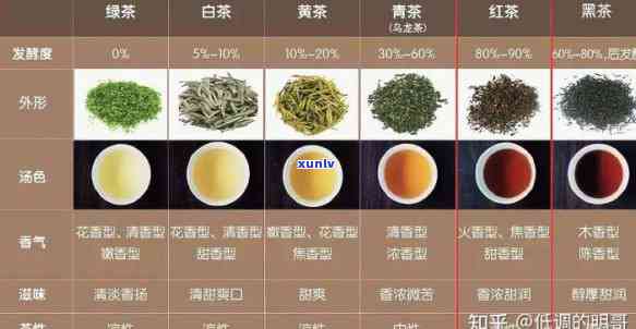 全面解析艺福堂茶叶品质：从原料到口感，一次看清优质茶的秘密