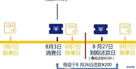 有效管理信用卡：为配偶制定合理的消费计划与还款策略