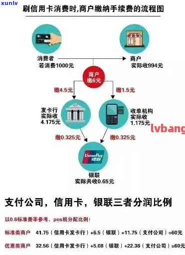 有效管理信用卡：为配偶制定合理的消费计划与还款策略