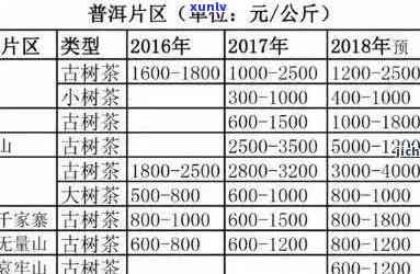 十年普洱熟茶饼市场行情分析及价格走势