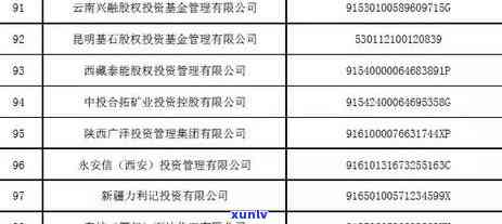 新信用卡逾期严重失联后果及应对策略，如何避免信用危机？