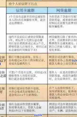 信用卡逾期失联后果分析：如何避免不良信用记录？