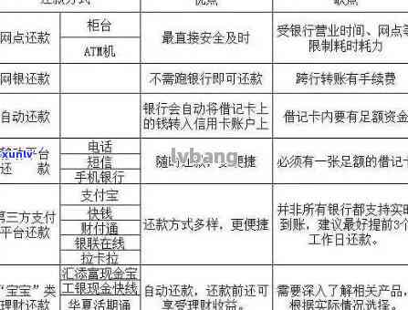 给信用卡还款时出现冲正意味着什么？如何解决？