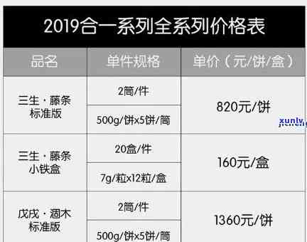 裕泰精选普洱茶叶礼盒套装价格一览表