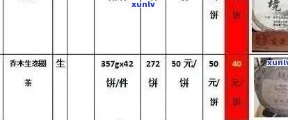 裕泰普洱生肖茶价格：饼、沱、念饼全面解析