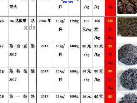 勐库氏普洱茶全系列价格解析：品质、年份、等级全方位了解