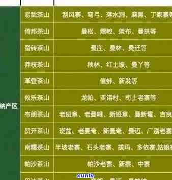 勐库氏普洱茶全系列价格解析：品质、年份、等级全方位了解