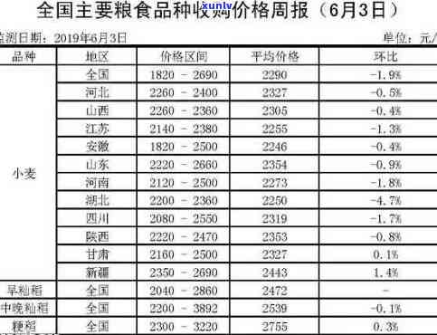 今大福普洱茶价格查询表最新，行情报价网2019年全解析