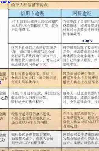 信用卡逾期5个阶处理及处罚标准：2020最新政策解读