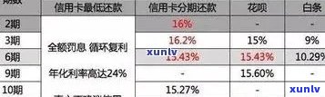 2021年信用卡逾期还款期限及处理方式全面解析：逾期几天如何应对？