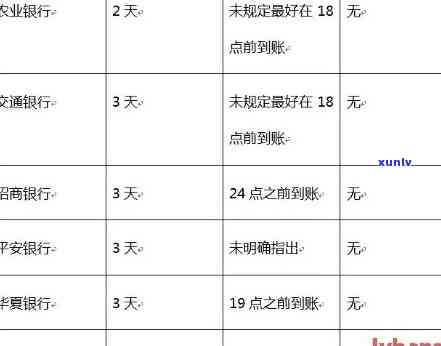 信用卡逾期5个阶