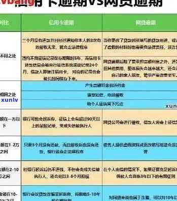 信用卡逾期5个阶