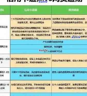 信用卡逾期天数怎么查询：掌握逾期信息，了解逾期时长