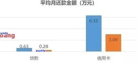 信用卡5年内逾期40多次：后果、应对及贷款申请影响