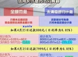 信用卡逾期还款后果分析：不还会产生哪些影响？