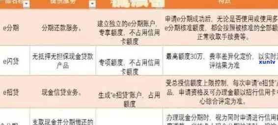 信用卡逾期还款后果分析：不还会产生哪些影响？