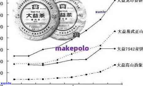 2006年大益普洱茶最新价格及多个款式分析：7572、8582、7672