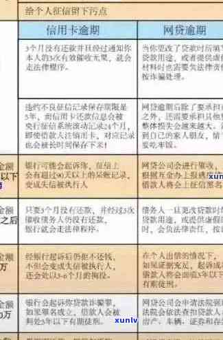 信用卡逾期是否等于成为失信人？了解逾期可能带来的信用影响及应对策略