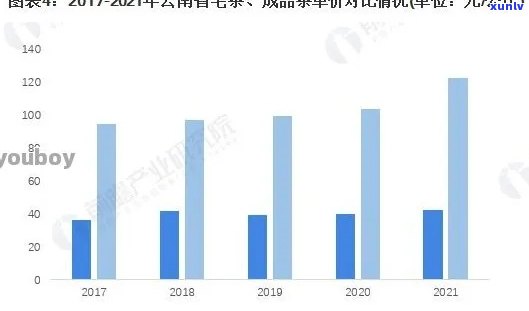 云南普洱茶五年陈货价格分析：一斤批发价是多少？ *** 中粮茶叶靠谱吗？