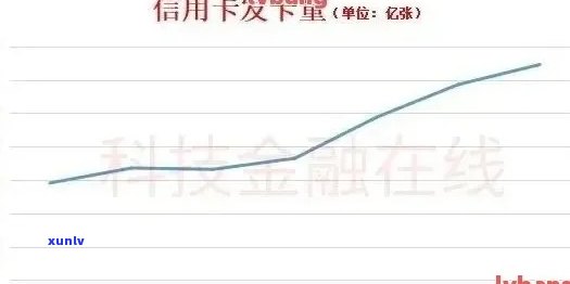 2020年全国信用卡逾期率揭秘：究竟有多少人陷入信用危机？