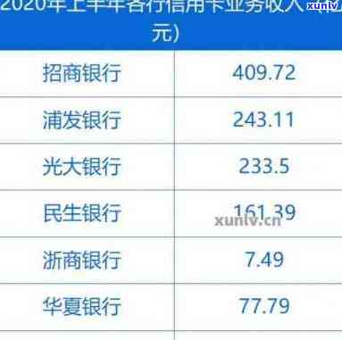 '全国信用卡逾期多少亿2023年：统计数据揭示的惊人数字'