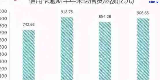 '全国信用卡逾期多少亿2023年：统计数据揭示的惊人数字'