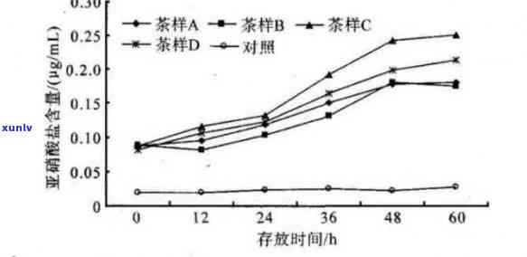 普洱茶中新发现的致癌物质解析：最新研究进展