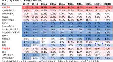 南京信用卡逾期信息查询：全方位解决用户信用卡逾期问题及影响