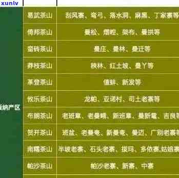 十大名寨普洱茶排行榜，权威推荐之一名的茶叶品种、口感及功效详解