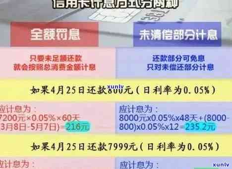 信用卡逾期罚息处罚全面解析：最新规定、计算 *** 及应对策略